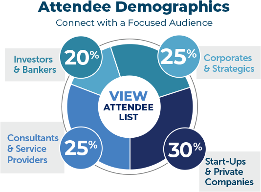 Investor SeriesDemographics